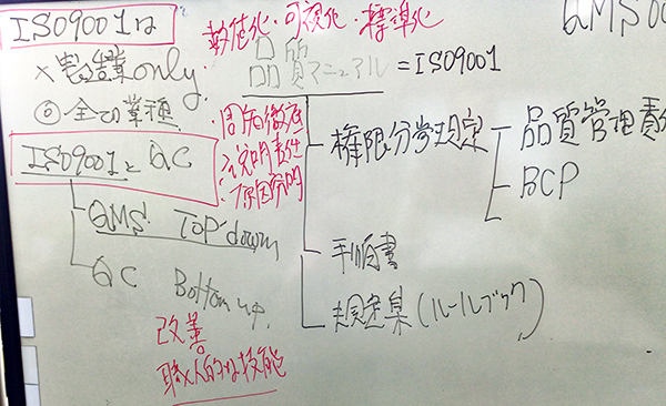 ISO9001（品質保証システム）