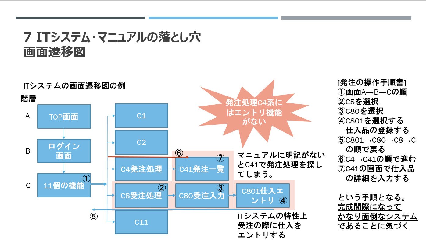 使い理由がわかってきました