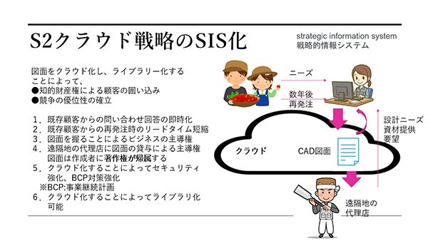 クラウドを使った建築系事例の問題解決