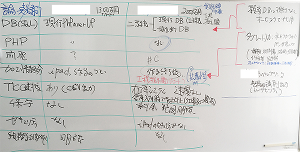 IOT開発企業提案の整理