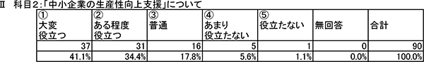 受講アンケート