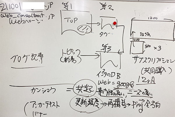 Webの納品と操作説明にゆきました