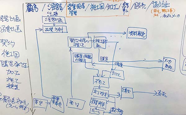 品質保証体系図