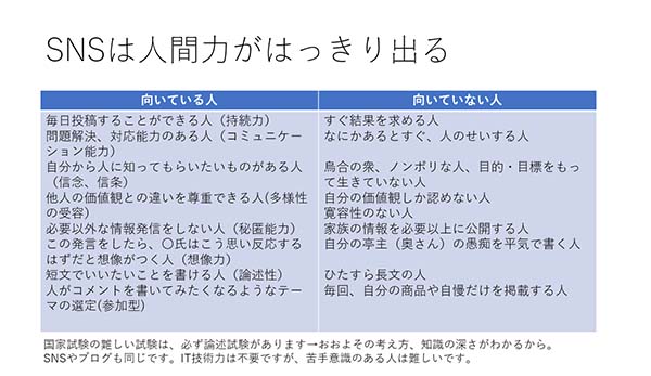 企業がはっきり営業成果の出るSNSの使い方です