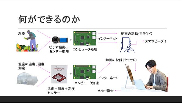 IOTの仕組み