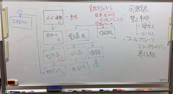 ITシステムの画面遷移図