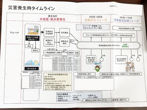 ＢＣＰ計画をISO9001とリンクしました