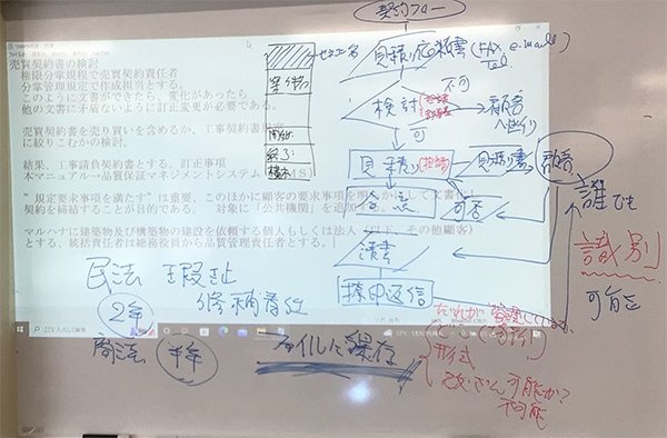 作業手順書の作り方