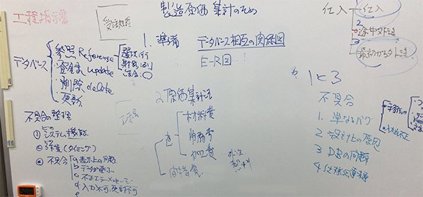 テスト結果の集計とまとめ方について