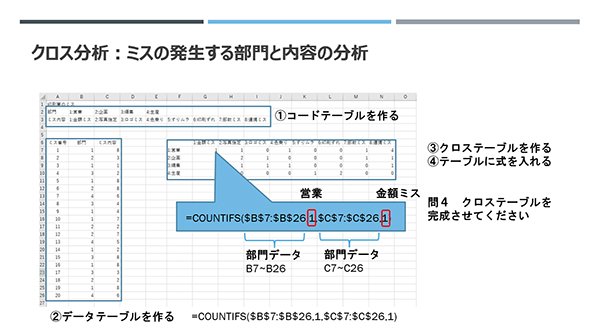 不良の発生原因の分析をエクセルで行う