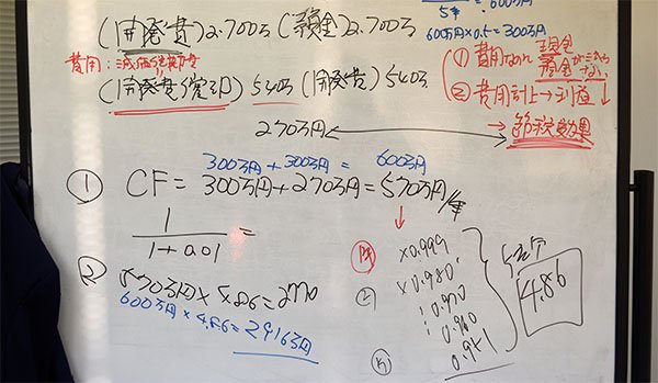 IT導入の設備投資額の妥当性、計算法