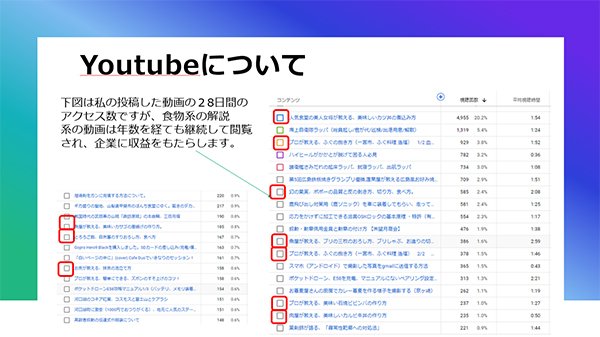 食品系youtube動画はアクセスが多い