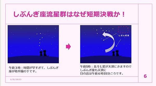 しぶんぎ座流星群とは