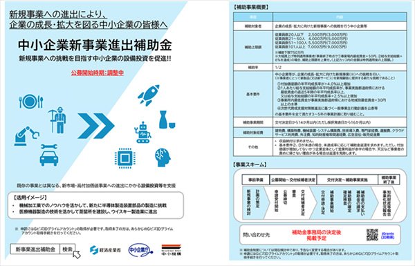 250新事業進出補助金