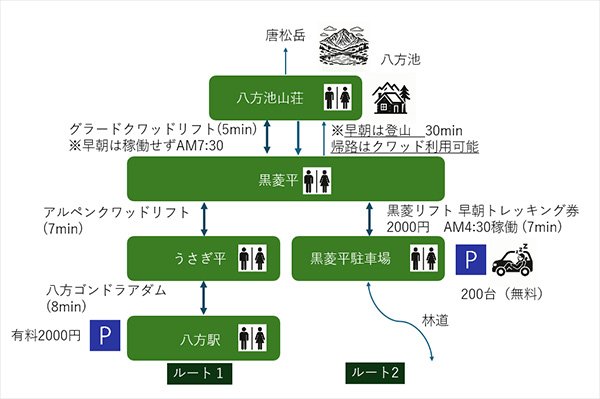 黒菱駐車場