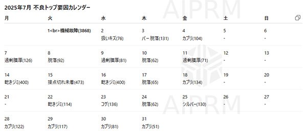 不良カレンダー