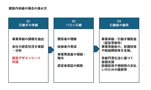 クライアントへの提案書