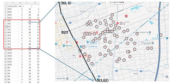 地図をAIに学習させる