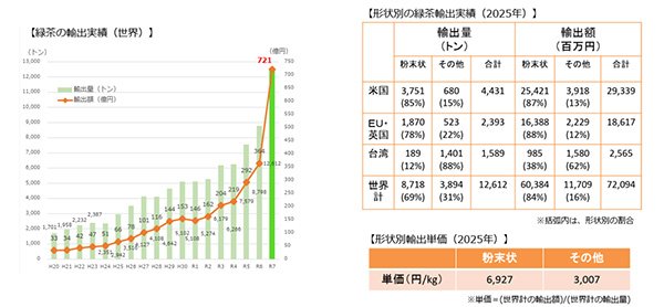 お茶の海外進出市場調査