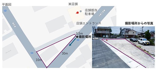 与えたデータ