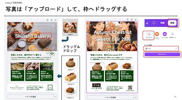販促担当者、コンテンツ制作マニュアルを作る