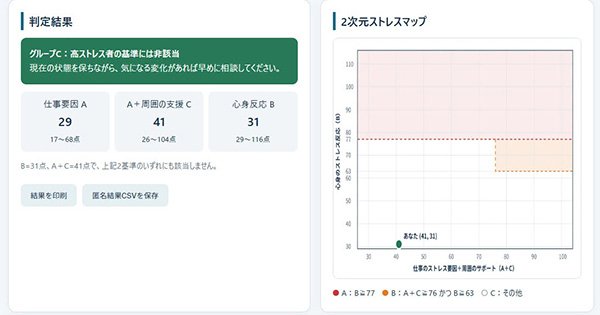 相談者のストレス状況を可視化するアプリ