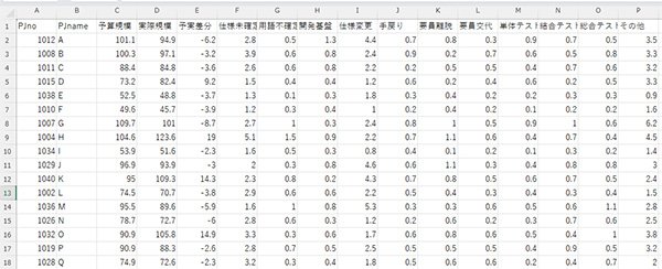 AIが作成した実習データ