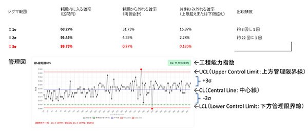 工程能力指数
