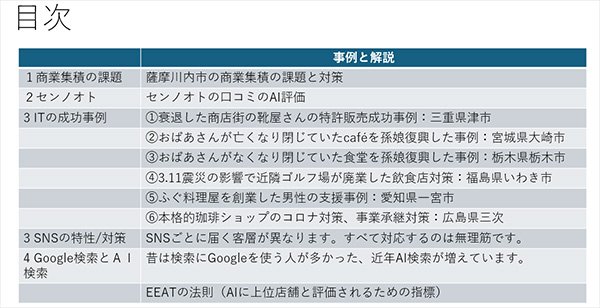 商店街のDX化の目次