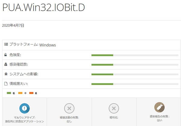 Win32.IOBit.D