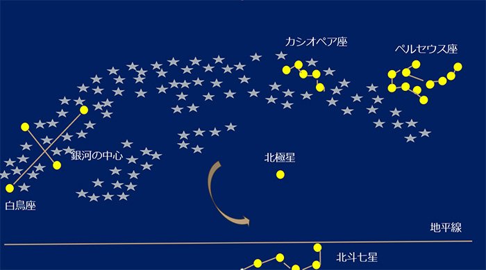 夏の銀河の解説