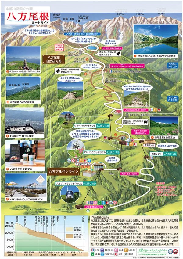 八方尾根概略図