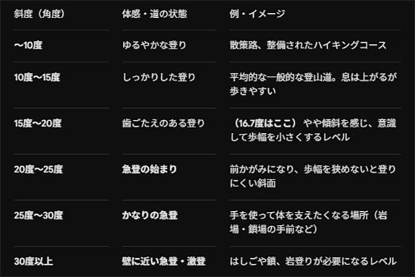 調べてみると