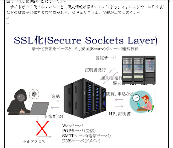 SSL技術の説明