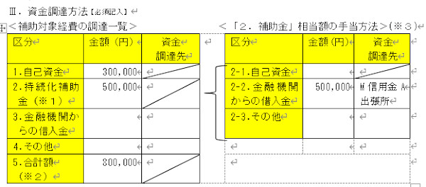 資金調達先の明示