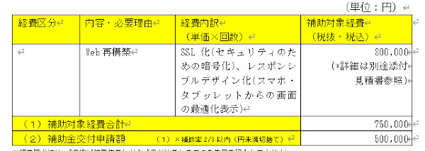 予算書金額盛り込み