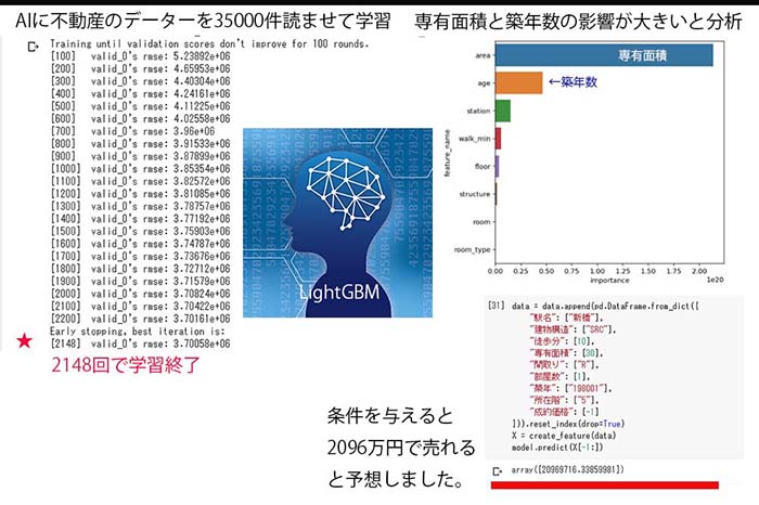 不動産価格予測データ