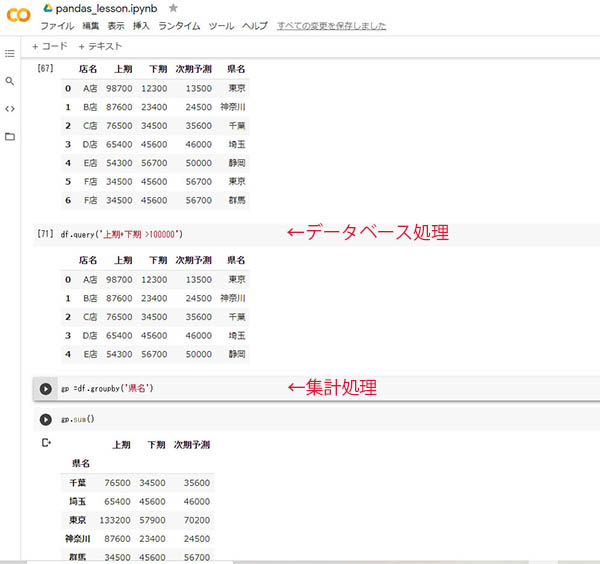 表に対してexcelなどの集計や、Accessのようなデータベース処理が可能となります