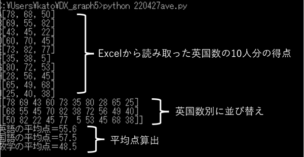 エクセルにかかれている成績ファイルを読み込みます。