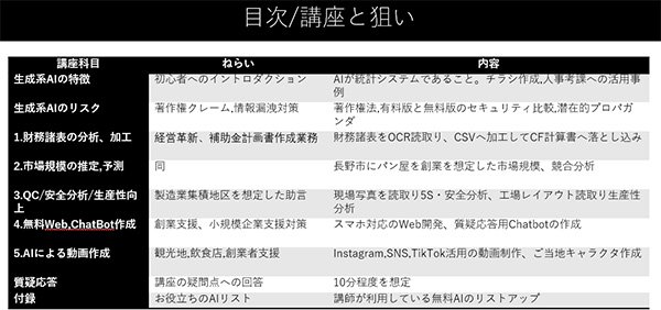 長野県商工会議所連合会AI研修カリキュラムです