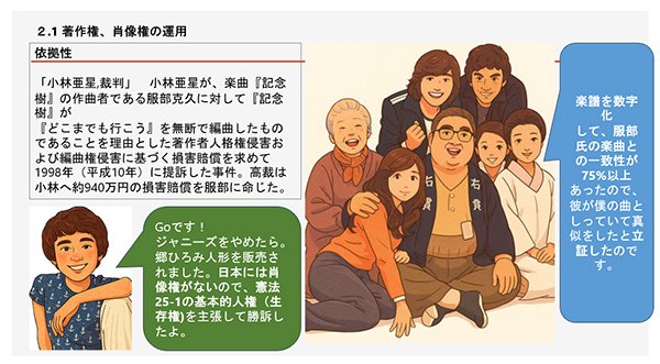 著作権、肖像権問題への対策