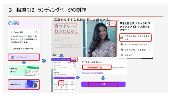 LP(ランディングページ)制作