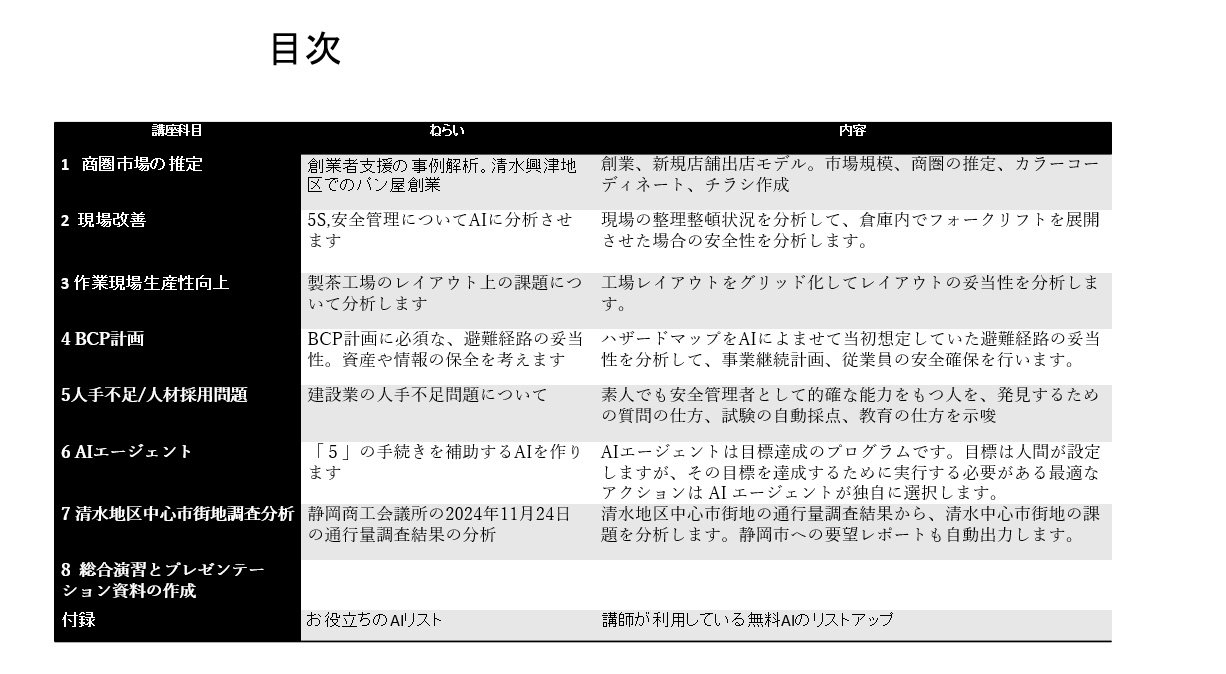 静岡県商工会議所連合会経営指導員研修2日目カリキュラム