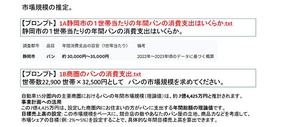 市場規模の推定