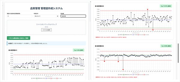 工程正常性と品質以上ロットの検出