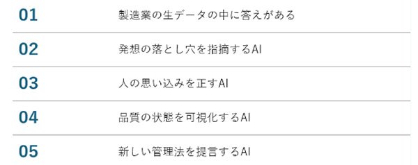 目次