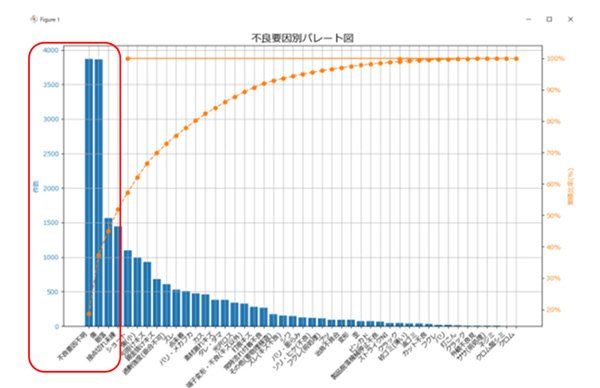 ABC分析結果