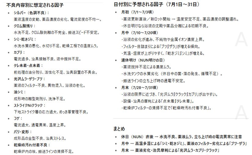 AIは品質管理上の問題点はカレンダーだといってくる