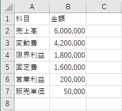 まず原価計算結果のエクセルファイルを読みます