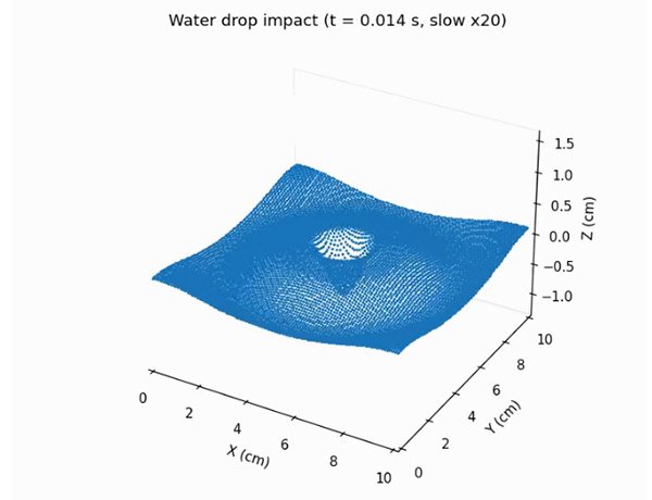 3Dシミュレータの開発について